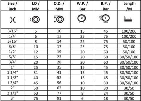 Braided Wire Size Chart