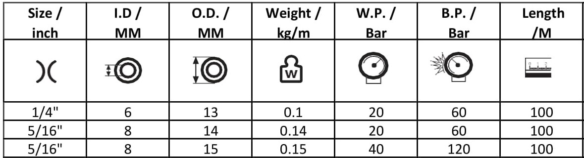 Rubber Welding hose